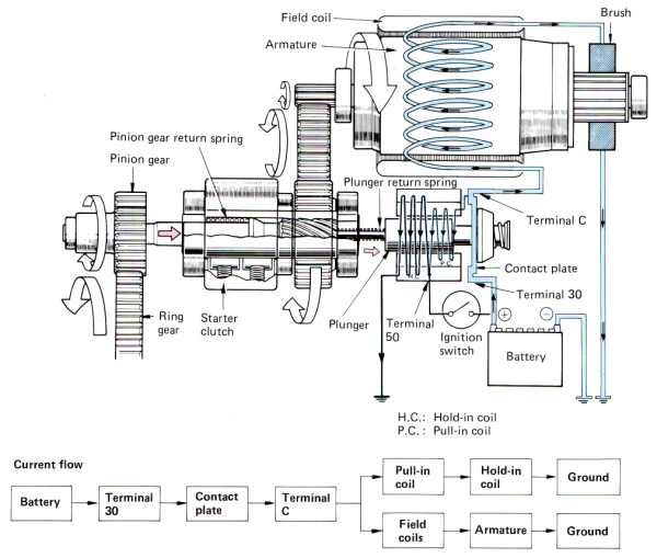 Image:Reduction Starter On.jpg