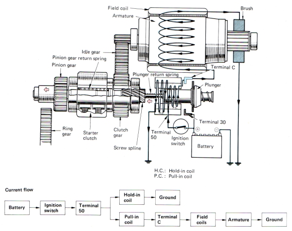 Pre Engaged Starter Motor Wiring Diagram from www.rollaclub.com