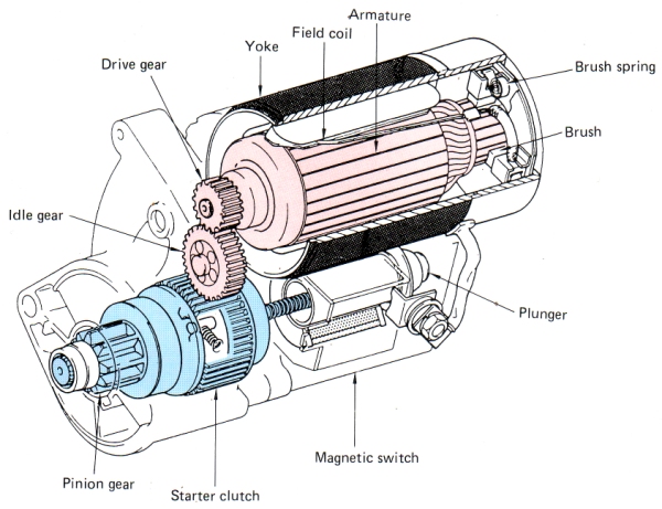 Tech Electrical  Starter Motor  Reduction Type