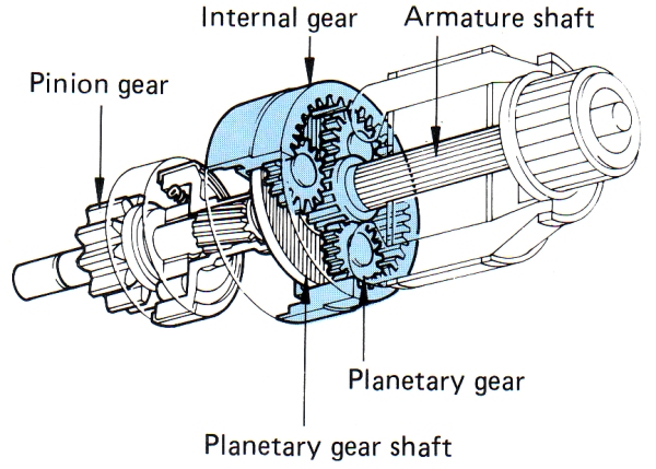 Planatery Starter Speed Reduction Mechanism.jpg