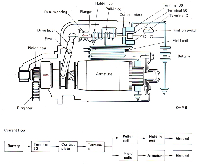 Conventional Starter On.jpg