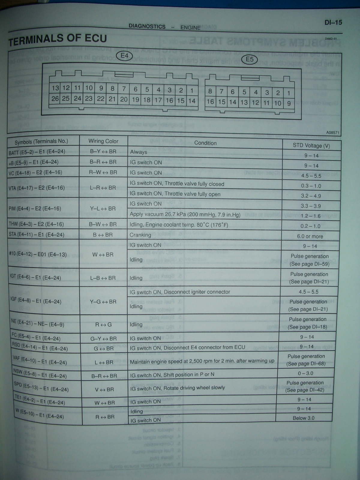 Wiring Diagram Kelistrikan Toyotum Avanza wiring diagram Wiring Diagram Kelistrikan Toyotum Avanza wiring diagram