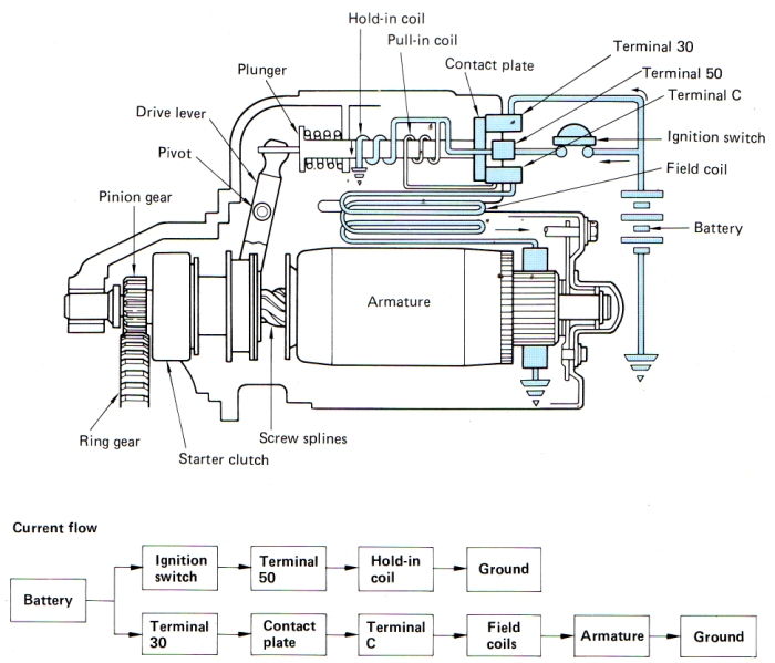 Conventional Starter Pinion Ring Gears Engaged.jpg