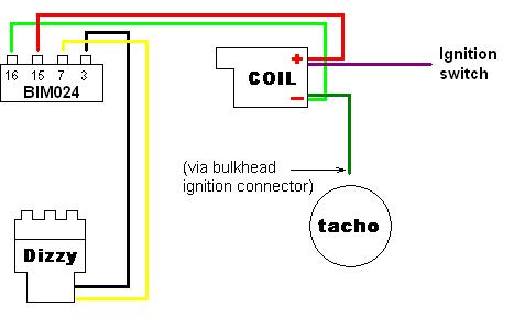 A/Model/AE70/71/85/86/Installing An Electronic Distributor ... 1967 chevelle tachometer wiring 