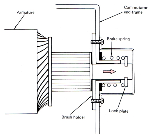 Conventional Starter Armature Brake.jpg