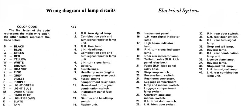 KE70 Wiring Diagram - Lamp Circuit Legend.jpg