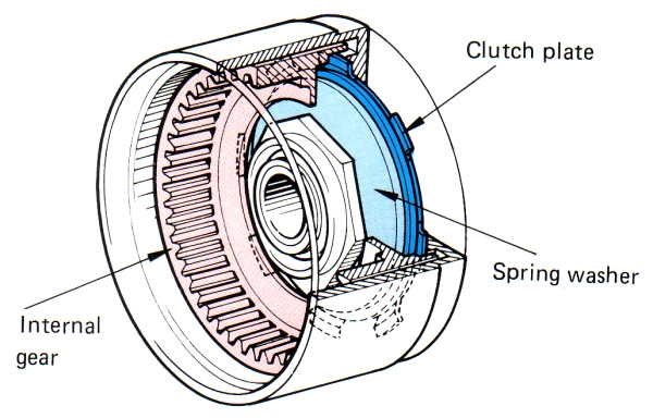 Planatery Starter Damping Device.jpg