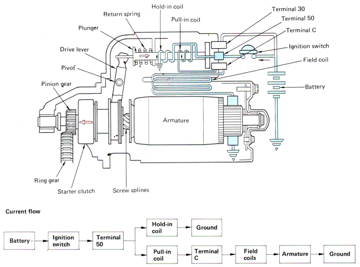 Conventional Starter Start.jpg