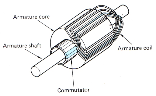 Conventional Starter Armature.jpg