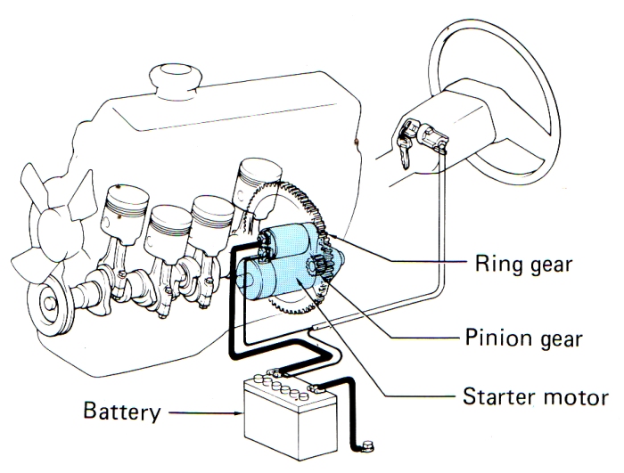 Starting System.jpg