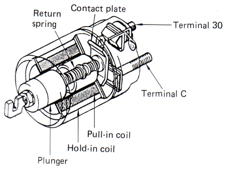 Conventional Starter Solenoid.jpg